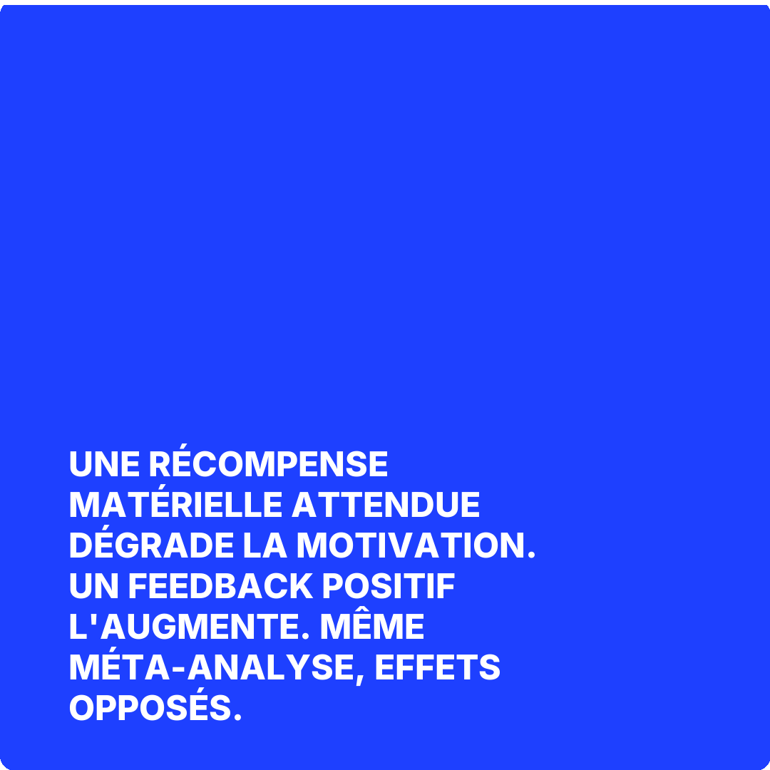 Une récompense matérielle attendue dégrade la motivation. Un feedback positif l'augmente. Même méta-analyse, effets opposés.