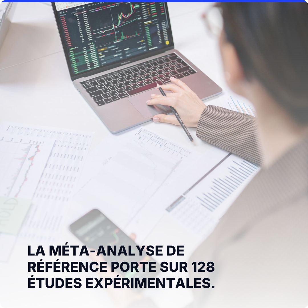 La méta-analyse de référence porte sur 128 études expérimentales.