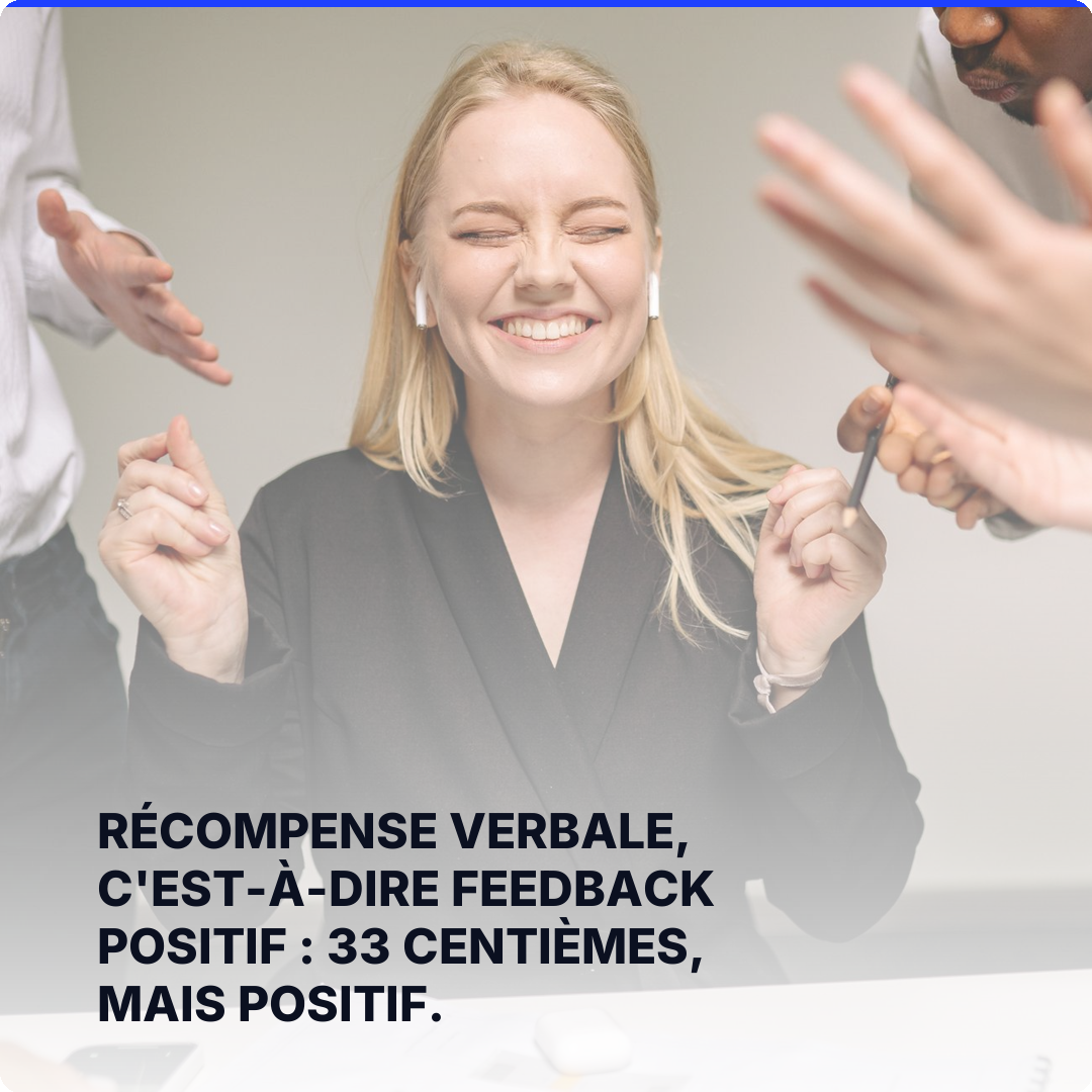 Récompense verbale, c'est-à-dire feedback positif : 33 centièmes, mais positif.