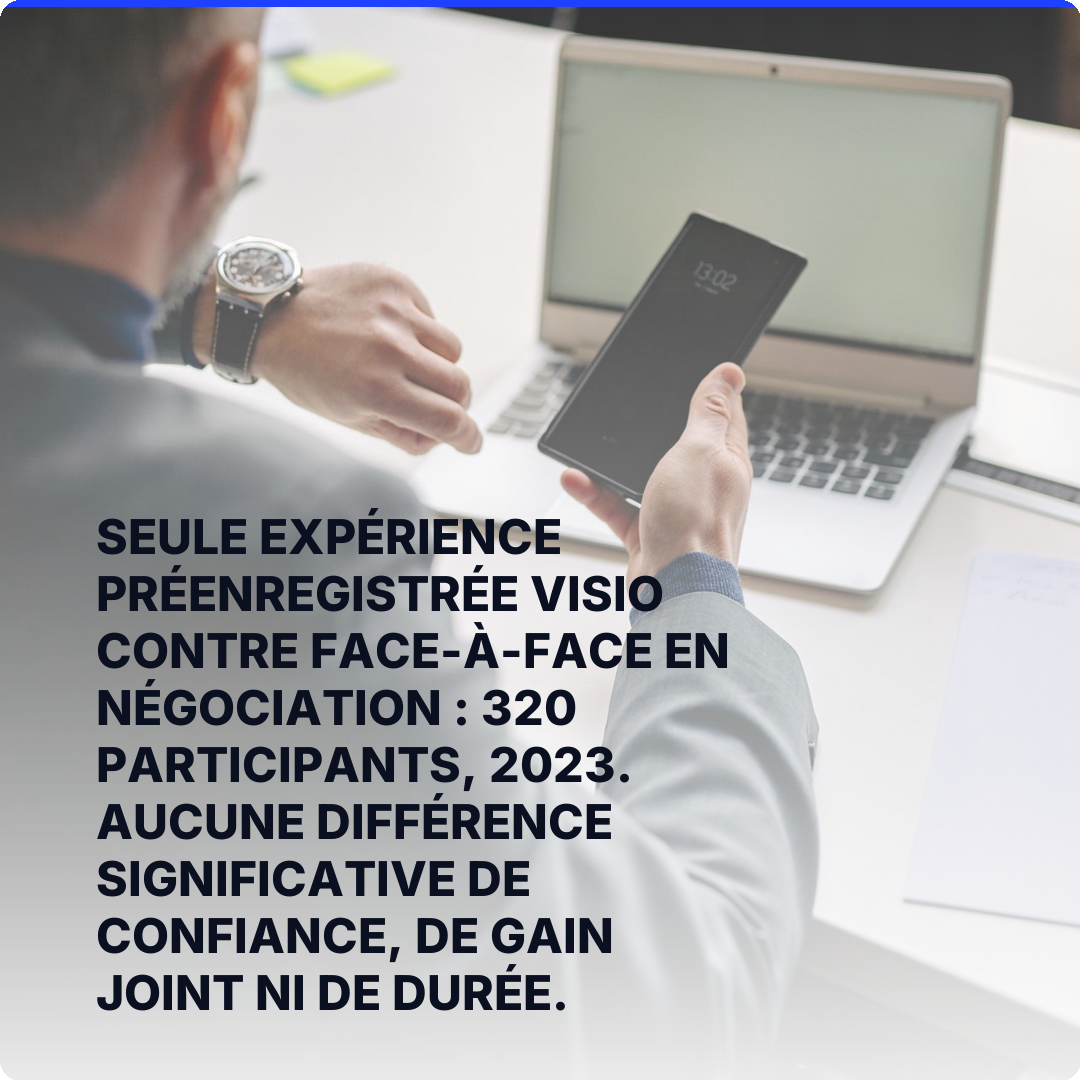 Seule expérience préenregistrée visio contre face-à-face en négociation : 320 participants, 2023. Aucune différence significative de confiance, de gain joint ni de durée.