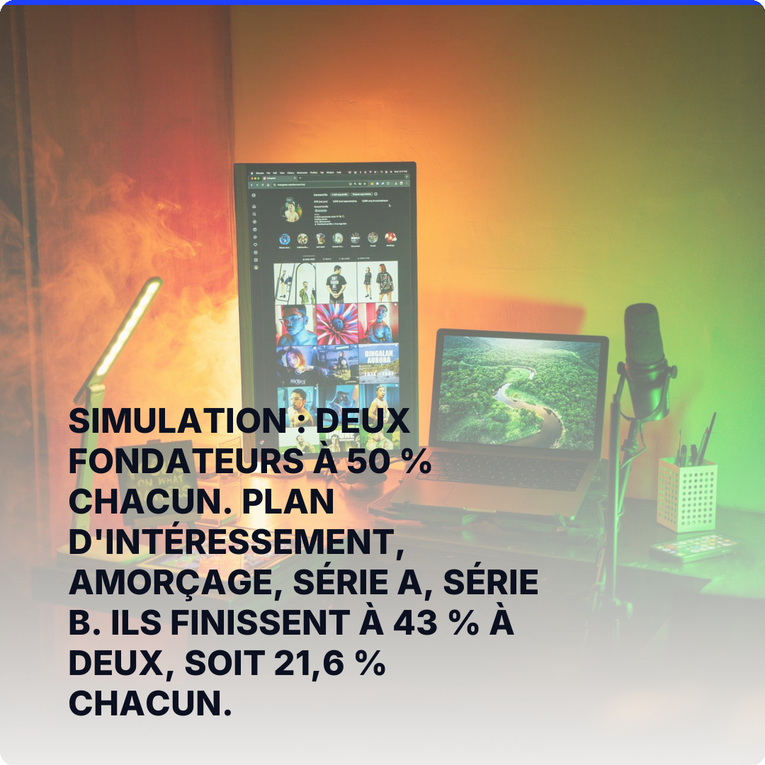 Simulation : deux fondateurs à 50 % chacun. Plan d'intéressement, amorçage, série A, série B. Ils finissent à 43 % à deux, soit 21,6 % chacun.
