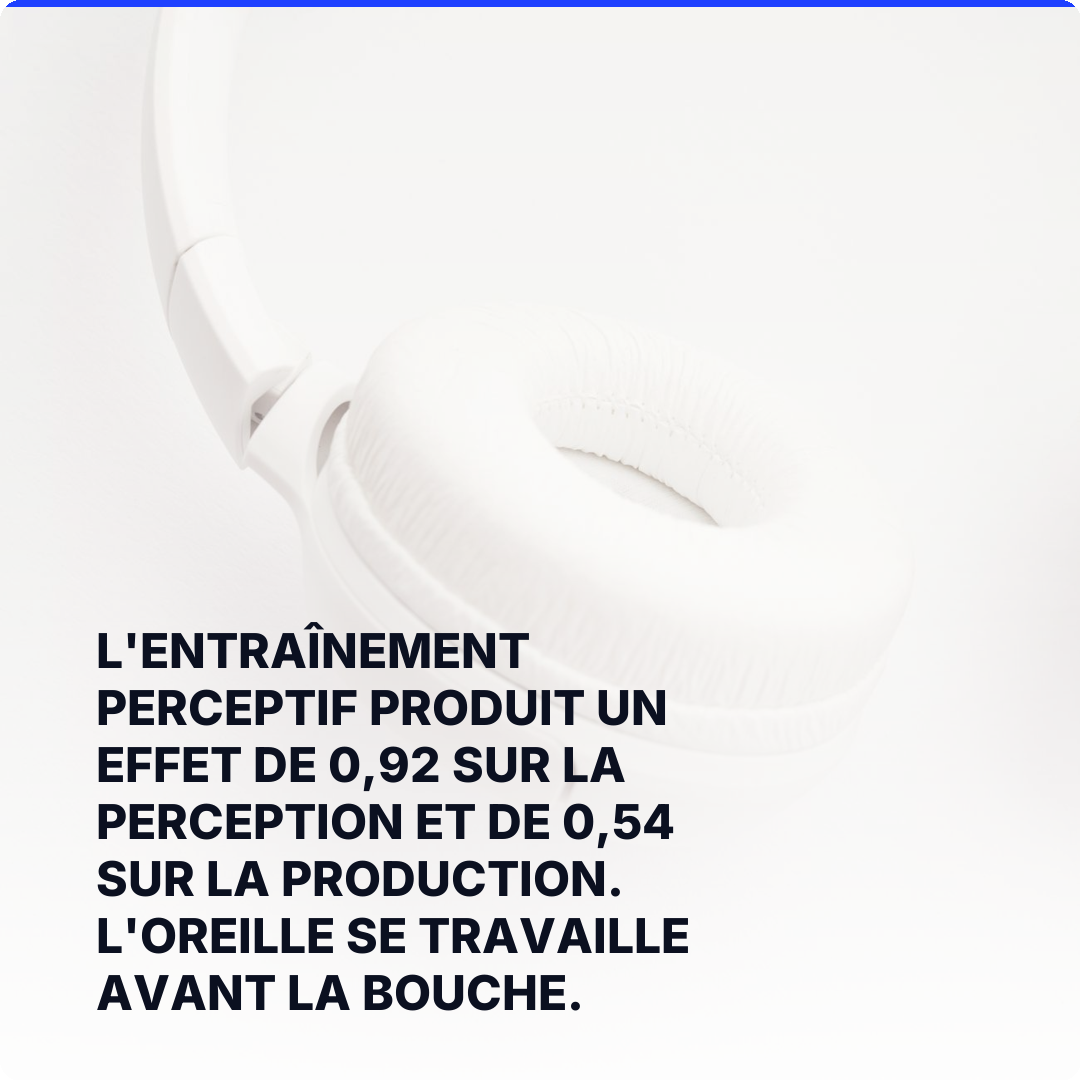 L'entraînement perceptif produit un effet de 0,92 sur la perception et de 0,54 sur la production. L'oreille se travaille avant la bouche.