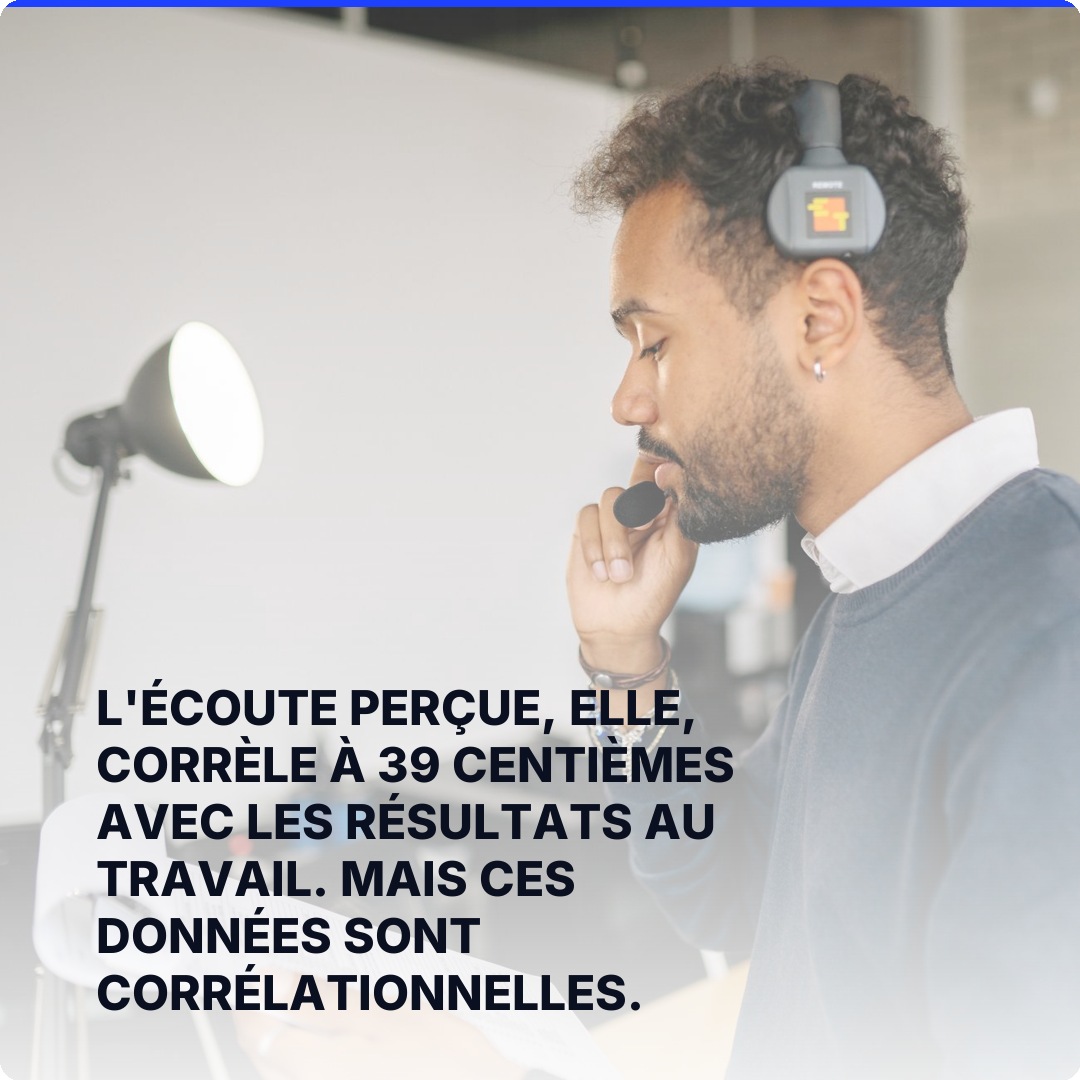 L'écoute perçue, elle, corrèle à 39 centièmes avec les résultats au travail. Mais ces données sont corrélationnelles.