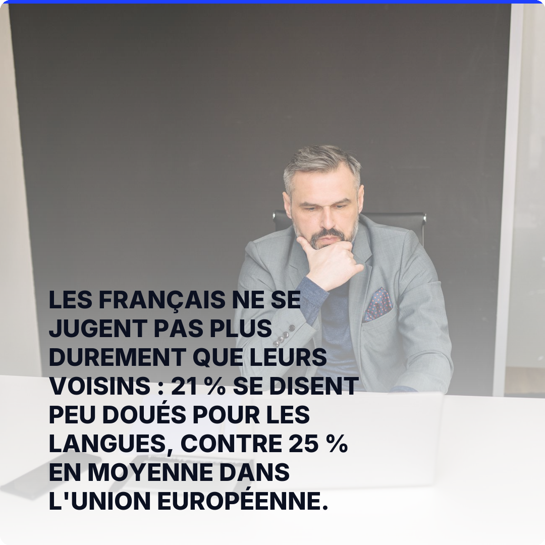 Les Français ne se jugent pas plus durement que leurs voisins : 21 % se disent peu doués pour les langues, contre 25 % en moyenne dans l'Union européenne.