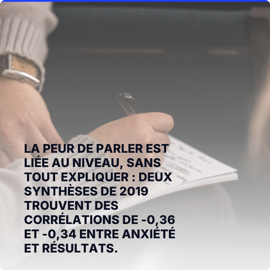 La peur de parler est liée au niveau, sans tout expliquer : deux synthèses de 2019 trouvent des corrélations de -0,36 et -0,34 entre anxiété et résultats.