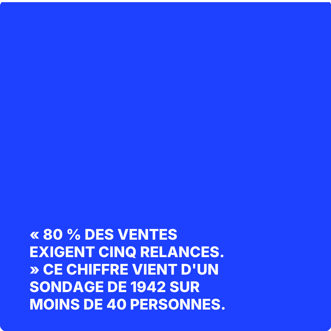 « 80 % des ventes exigent cinq relances. » Ce chiffre vient d'un sondage de 1942 sur moins de 40 personnes.