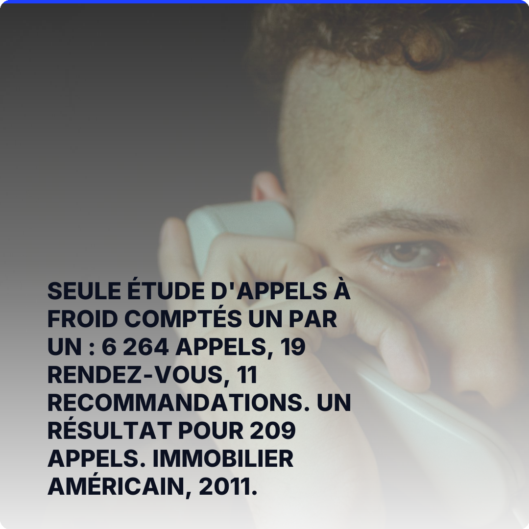Seule étude d'appels à froid comptés un par un : 6 264 appels, 19 rendez-vous, 11 recommandations. Un résultat pour 209 appels. Immobilier américain, 2011.
