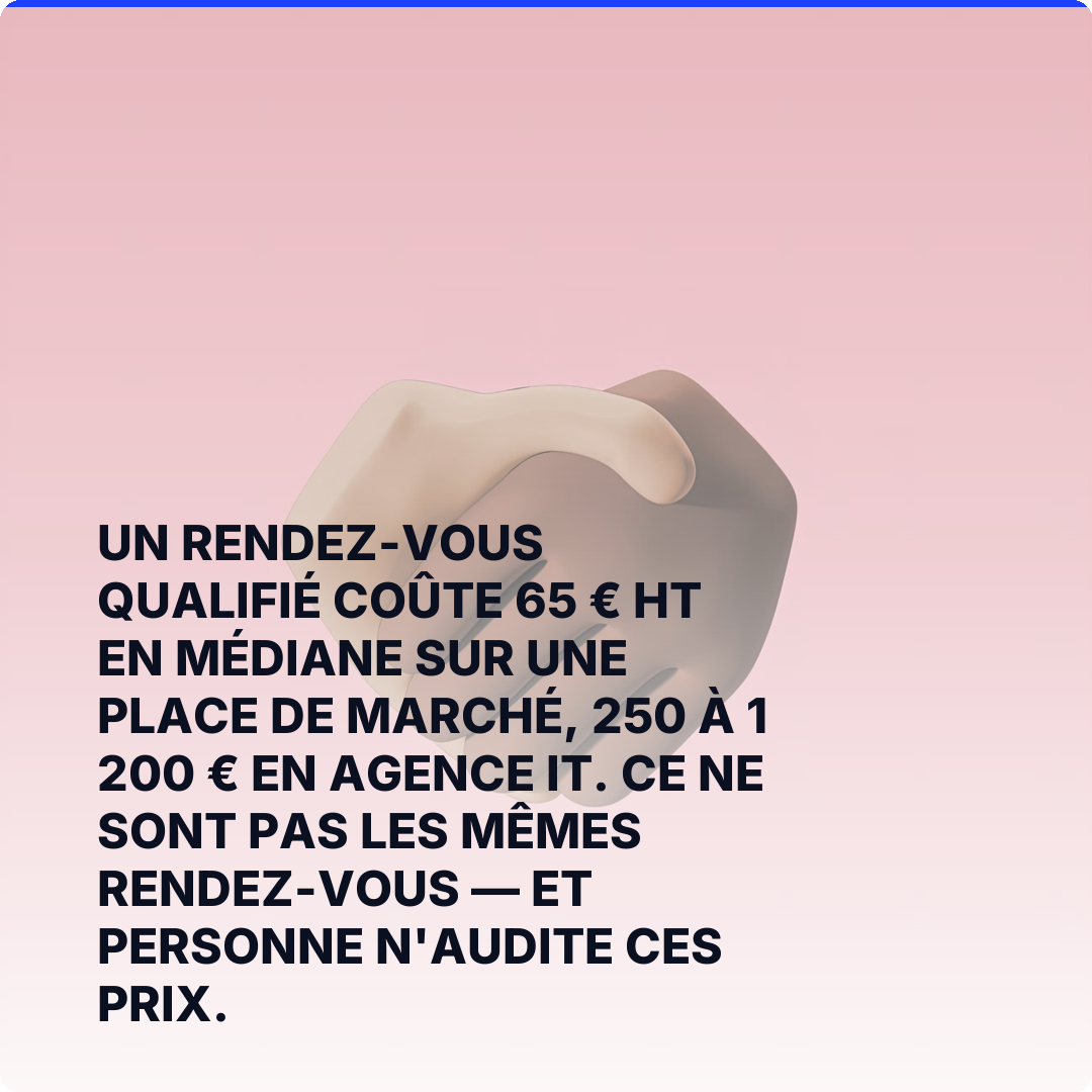 Un rendez-vous qualifié coûte 65 € HT en médiane sur une place de marché, 250 à 1 200 € en agence IT. Ce ne sont pas les mêmes rendez-vous — et personne n'audite ces prix.