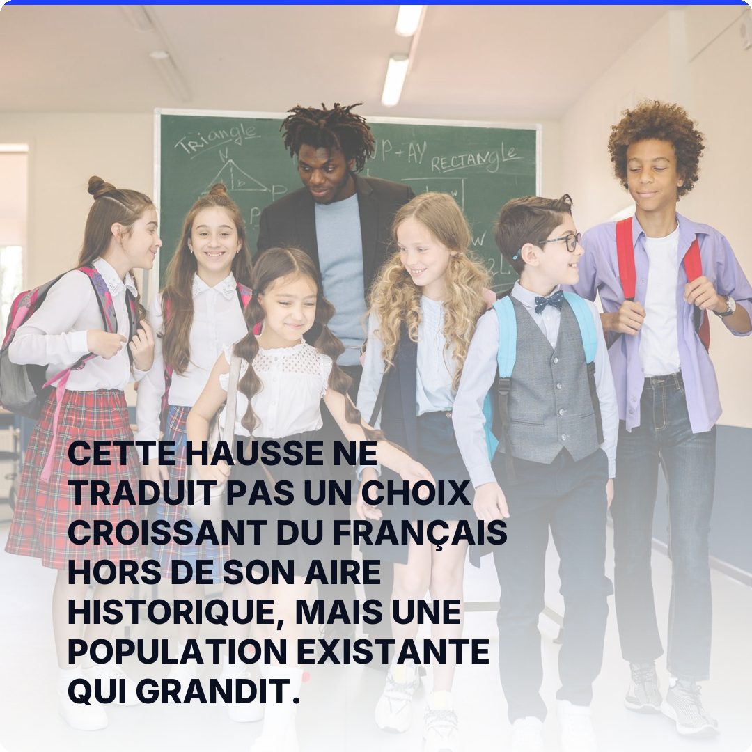 Cette hausse ne traduit pas un choix croissant du français hors de son aire historique, mais une population existante qui grandit.