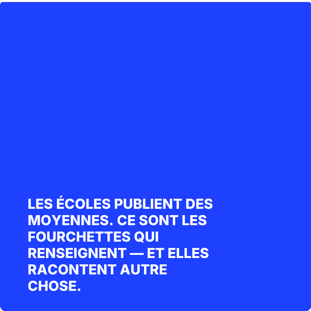 Les écoles publient des moyennes. Ce sont les fourchettes qui renseignent — et elles racontent autre chose.