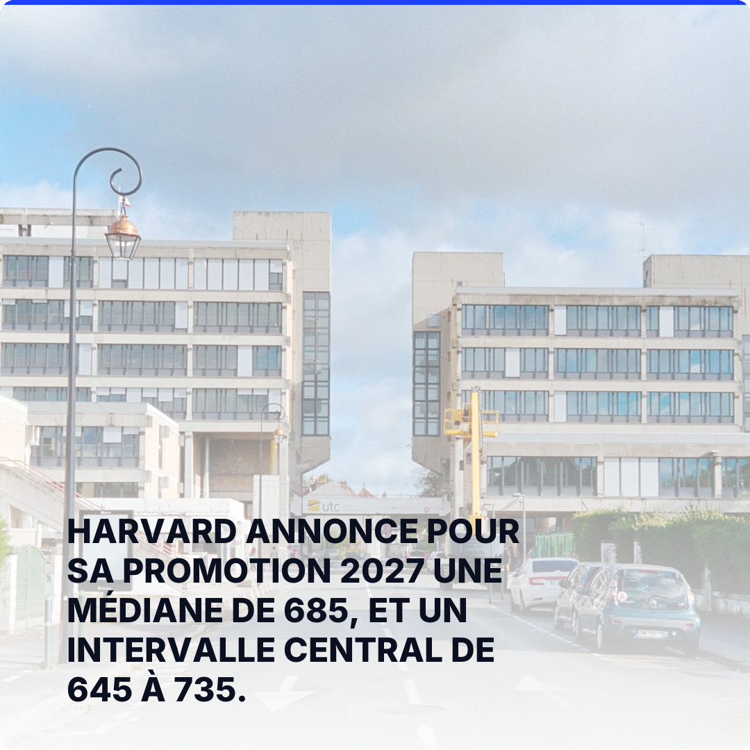 Harvard annonce pour sa promotion 2027 une médiane de 685, et un intervalle central de 645 à 735.