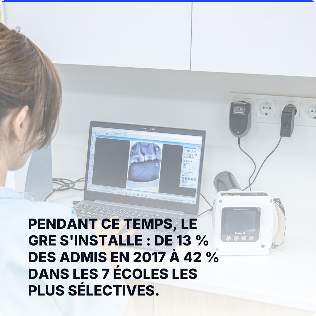 Pendant ce temps, le GRE s'installe : de 13 % des admis en 2017 à 42 % dans les 7 écoles les plus sélectives.