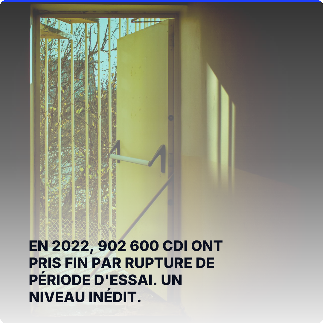 En 2022, 902 600 CDI ont pris fin par rupture de période d'essai. Un niveau inédit.