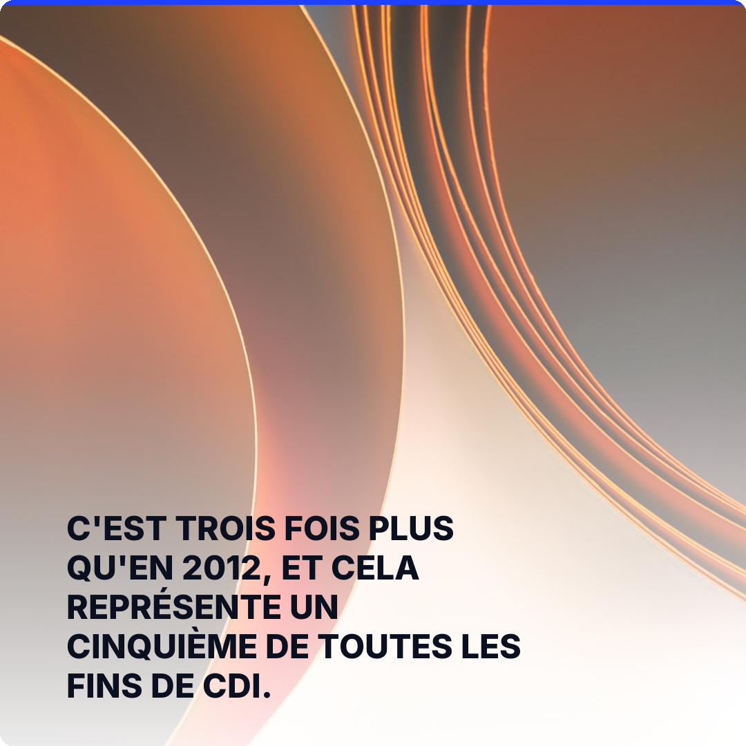 C'est trois fois plus qu'en 2012, et cela représente un cinquième de toutes les fins de CDI.