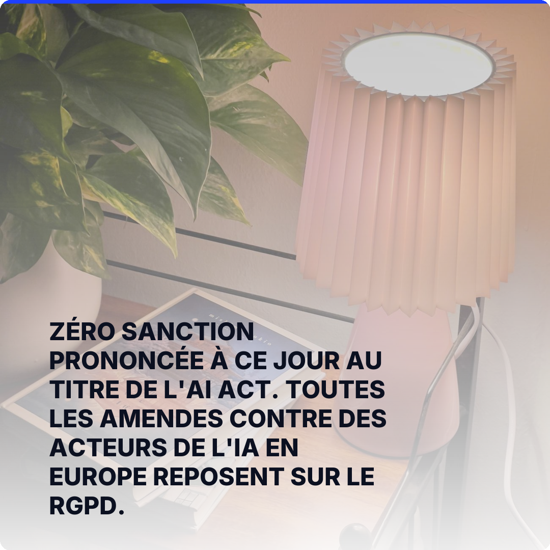 Zéro sanction prononcée à ce jour au titre de l'AI Act. Toutes les amendes contre des acteurs de l'IA en Europe reposent sur le RGPD.