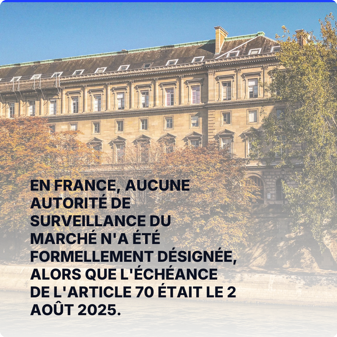 En France, aucune autorité de surveillance du marché n'a été formellement désignée, alors que l'échéance de l'article 70 était le 2 août 2025.