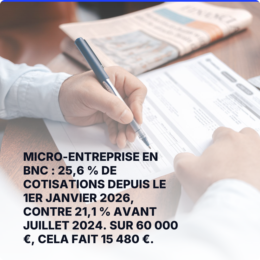 Micro-entreprise en BNC : 25,6 % de cotisations depuis le 1er janvier 2026, contre 21,1 % avant juillet 2024. Sur 60 000 €, cela fait 15 480 €.