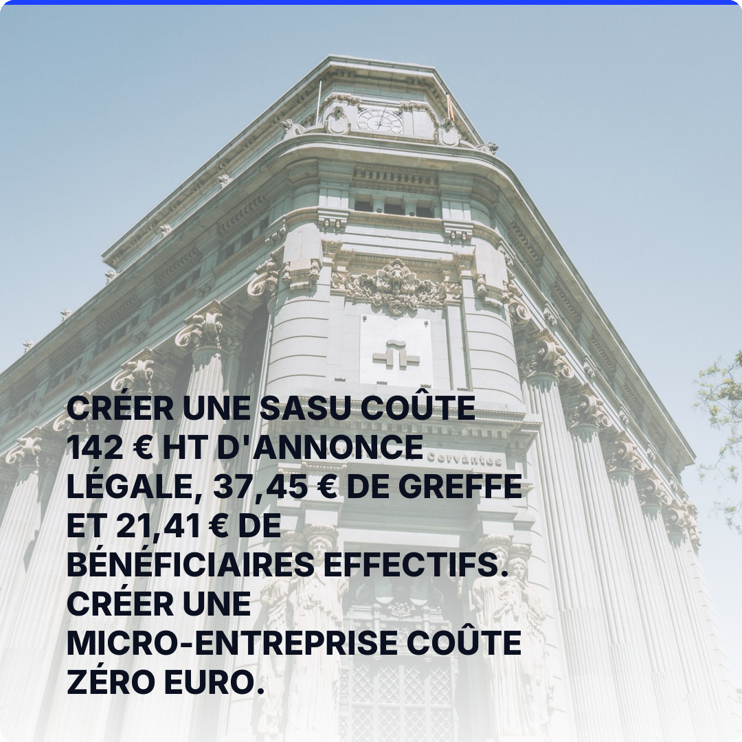 Créer une SASU coûte 142 € HT d'annonce légale, 37,45 € de greffe et 21,41 € de bénéficiaires effectifs. Créer une micro-entreprise coûte zéro euro.