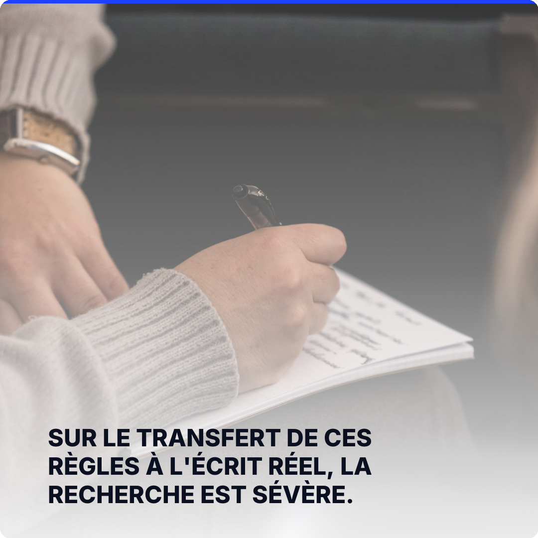 Sur le transfert de ces règles à l'écrit réel, la recherche est sévère.