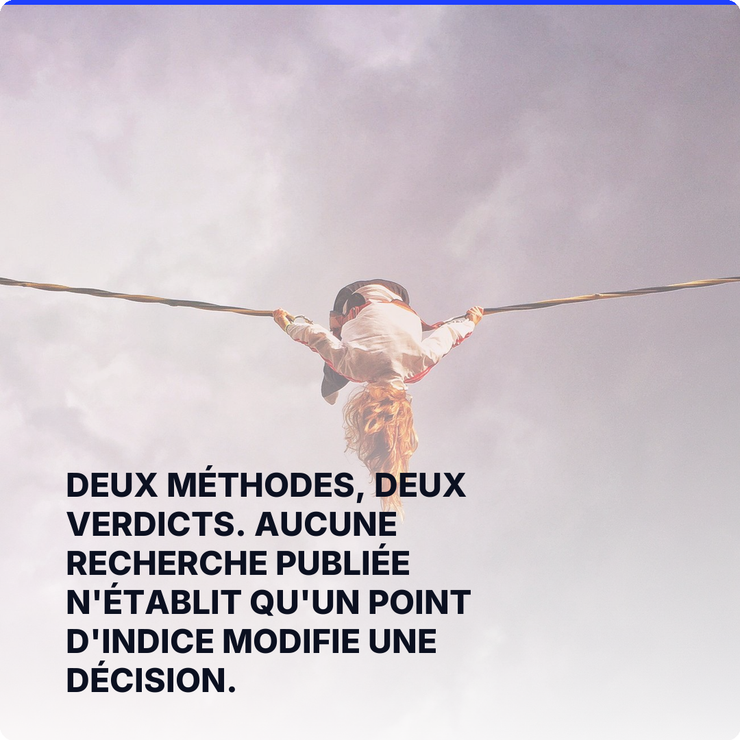 Deux méthodes, deux verdicts. Aucune recherche publiée n'établit qu'un point d'indice modifie une décision.
