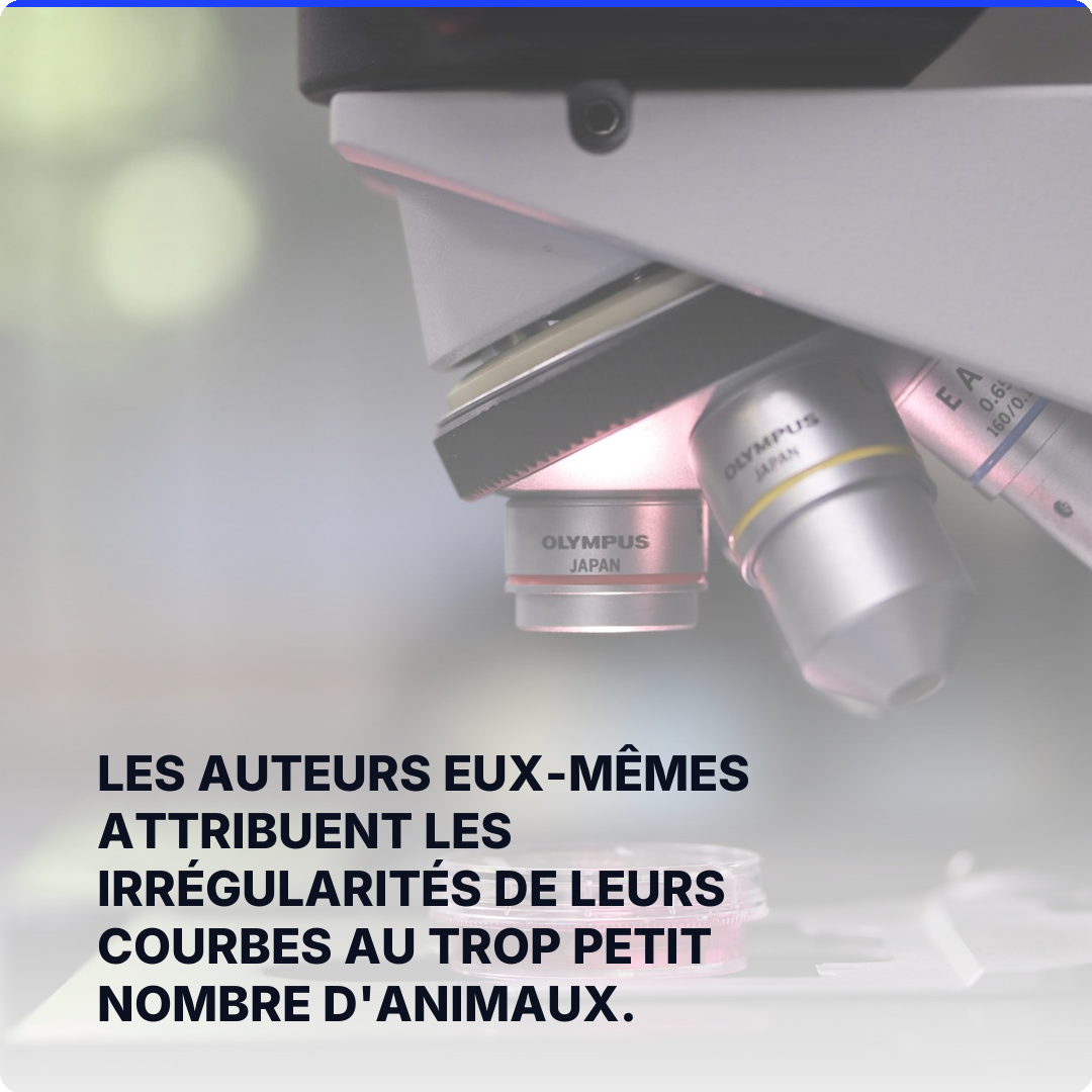 Les auteurs eux-mêmes attribuent les irrégularités de leurs courbes au trop petit nombre d'animaux.