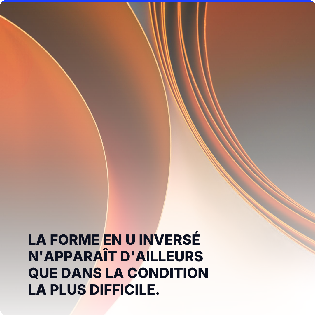 La forme en U inversé n'apparaît d'ailleurs que dans la condition la plus difficile.