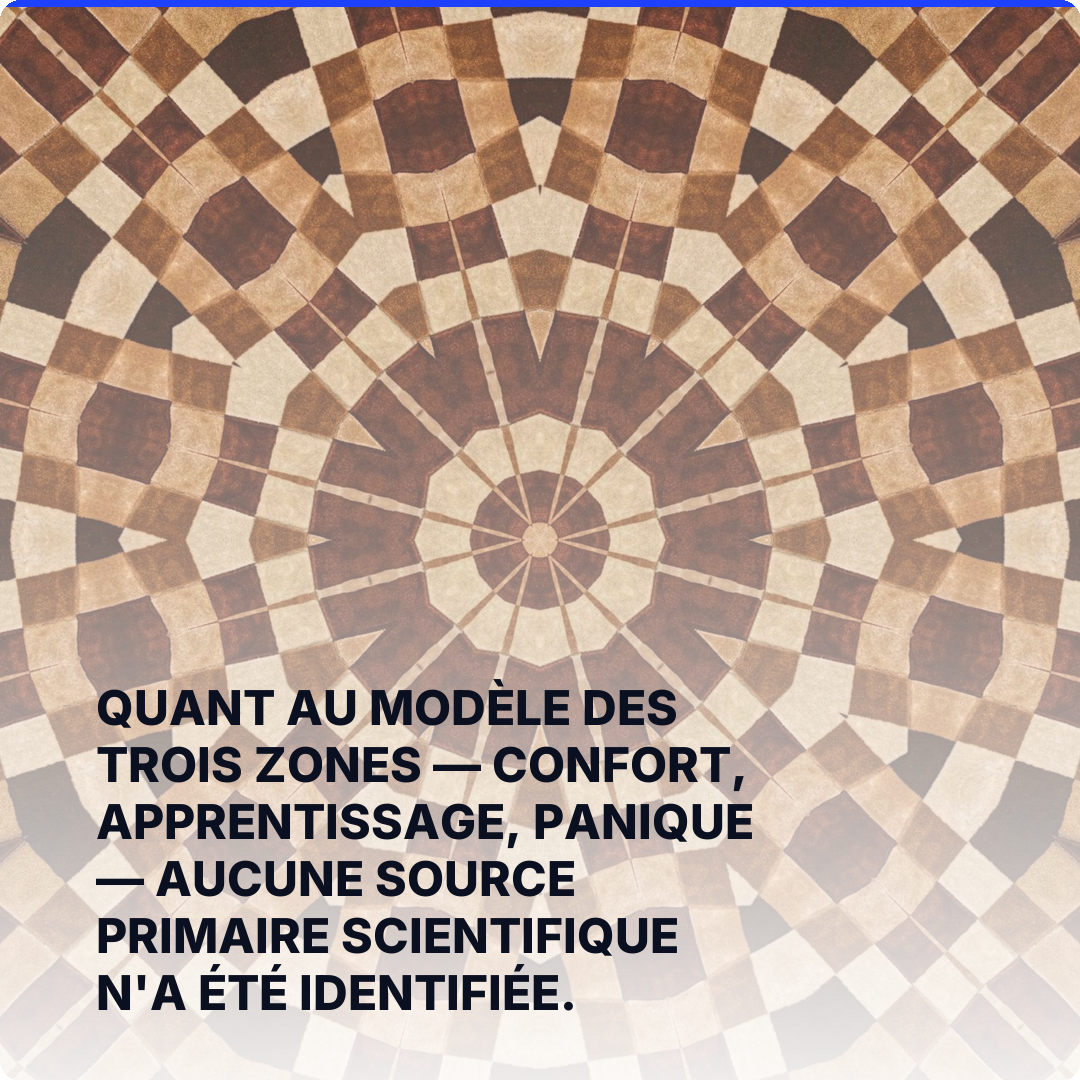 Quant au modèle des trois zones — confort, apprentissage, panique — aucune source primaire scientifique n'a été identifiée.