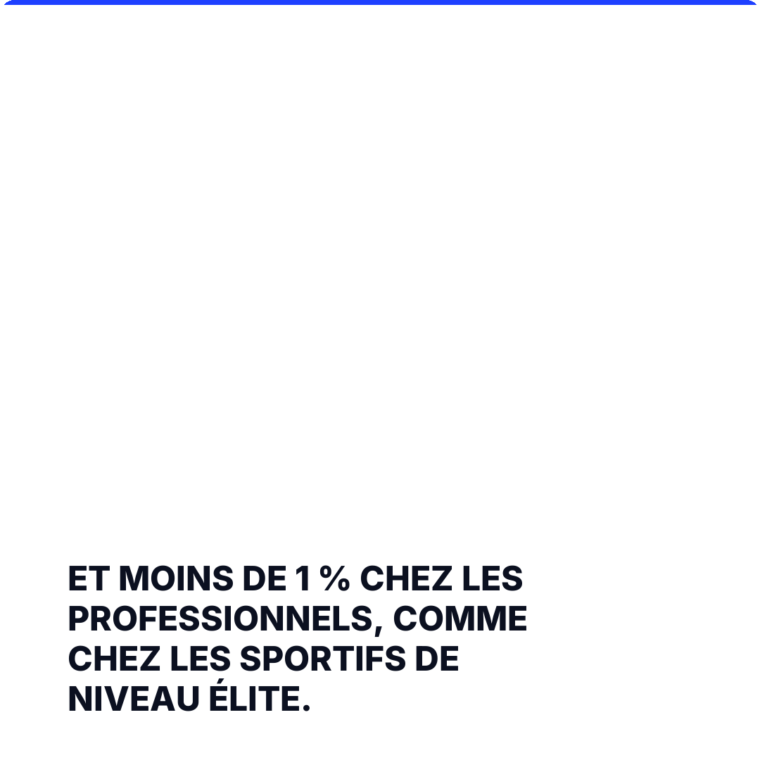 Et moins de 1 % chez les professionnels, comme chez les sportifs de niveau élite.