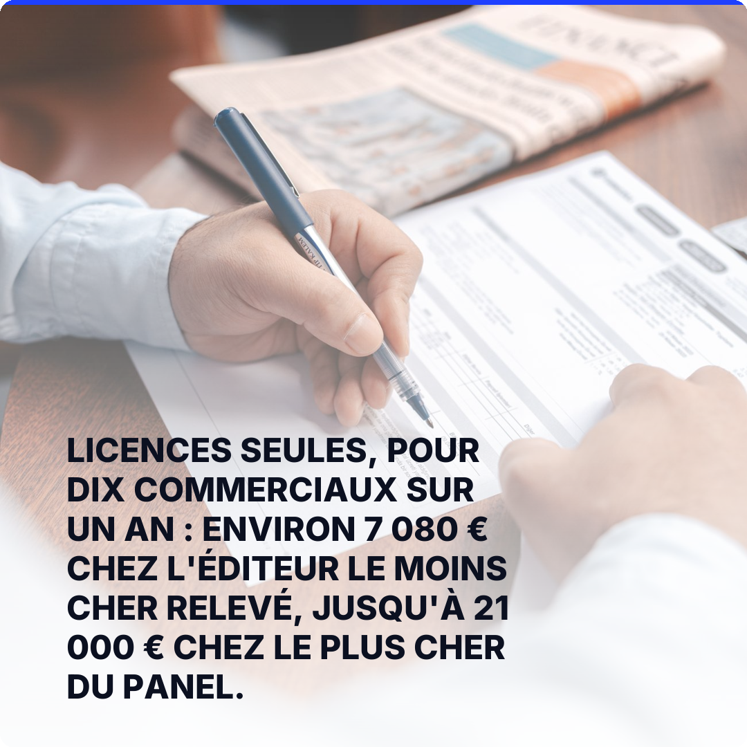 Licences seules, pour dix commerciaux sur un an : environ 7 080 € chez l'éditeur le moins cher relevé, jusqu'à 21 000 € chez le plus cher du panel.