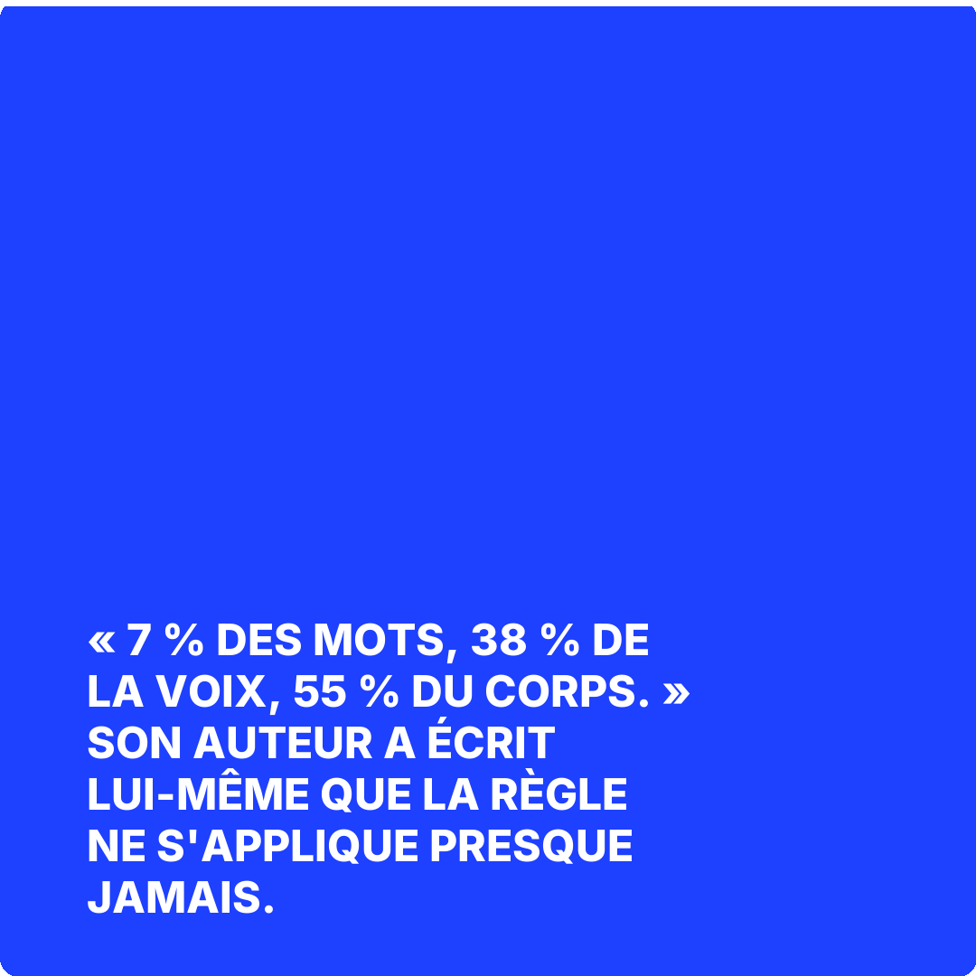 « 7 % des mots, 38 % de la voix, 55 % du corps. » Son auteur a écrit lui-même que la règle ne s'applique presque jamais.