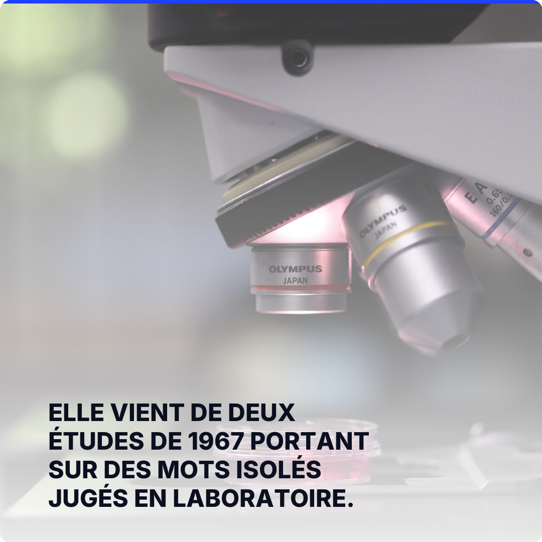 Elle vient de deux études de 1967 portant sur des mots isolés jugés en laboratoire.