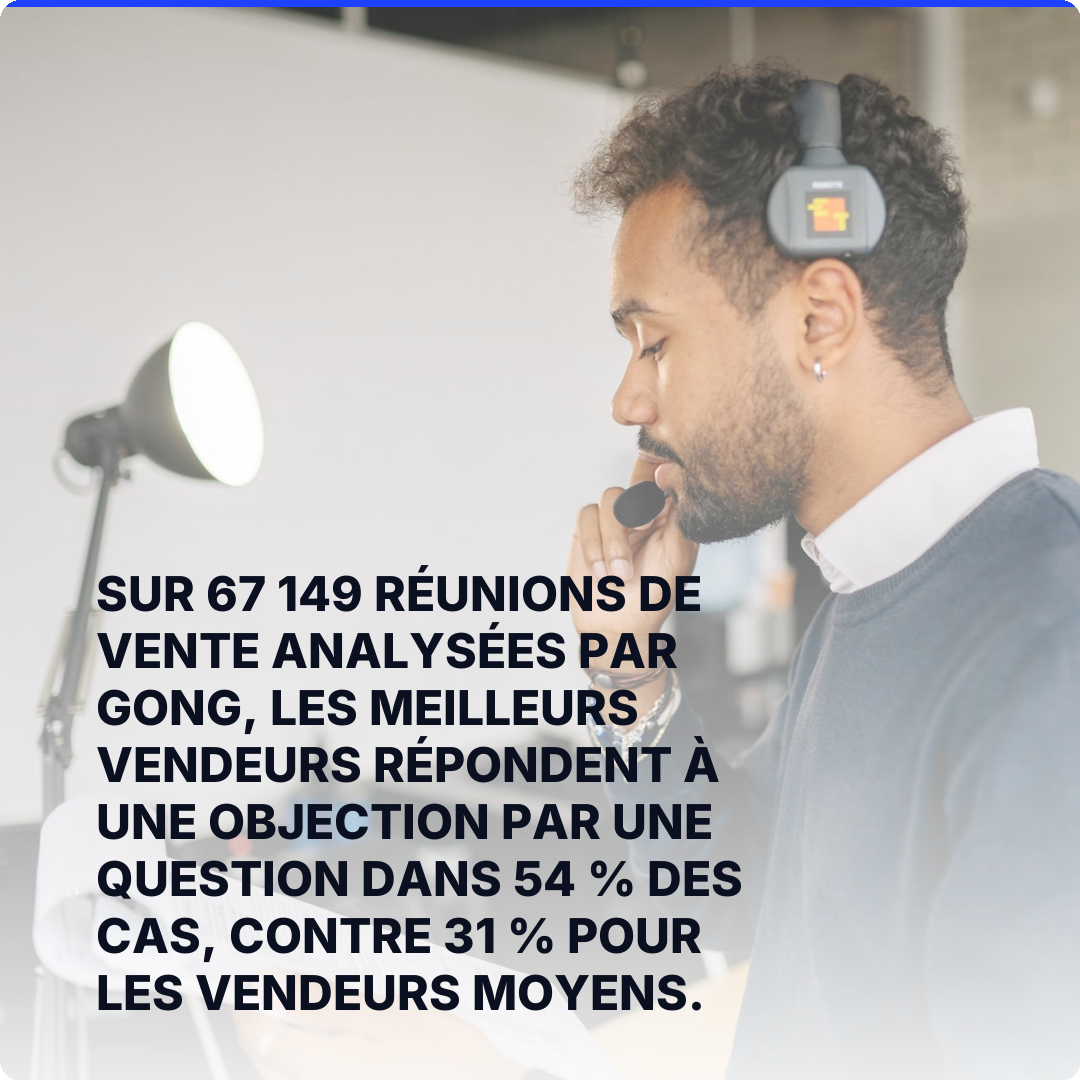 Sur 67 149 réunions de vente analysées par Gong, les meilleurs vendeurs répondent à une objection par une question dans 54 % des cas, contre 31 % pour les vendeurs moyens.