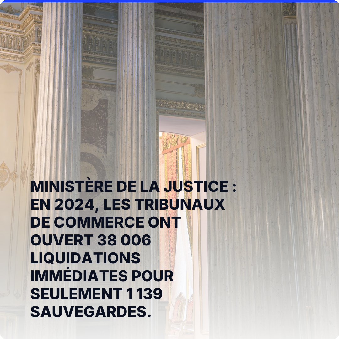 Ministère de la Justice : en 2024, les tribunaux de commerce ont ouvert 38 006 liquidations immédiates pour seulement 1 139 sauvegardes.