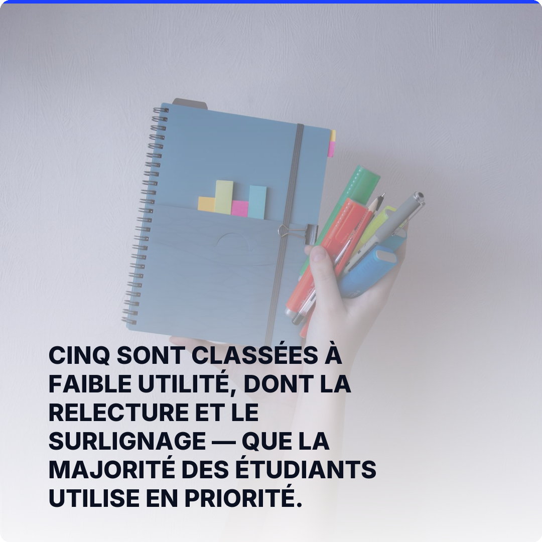 Cinq sont classées à faible utilité, dont la relecture et le surlignage — que la majorité des étudiants utilise en priorité.