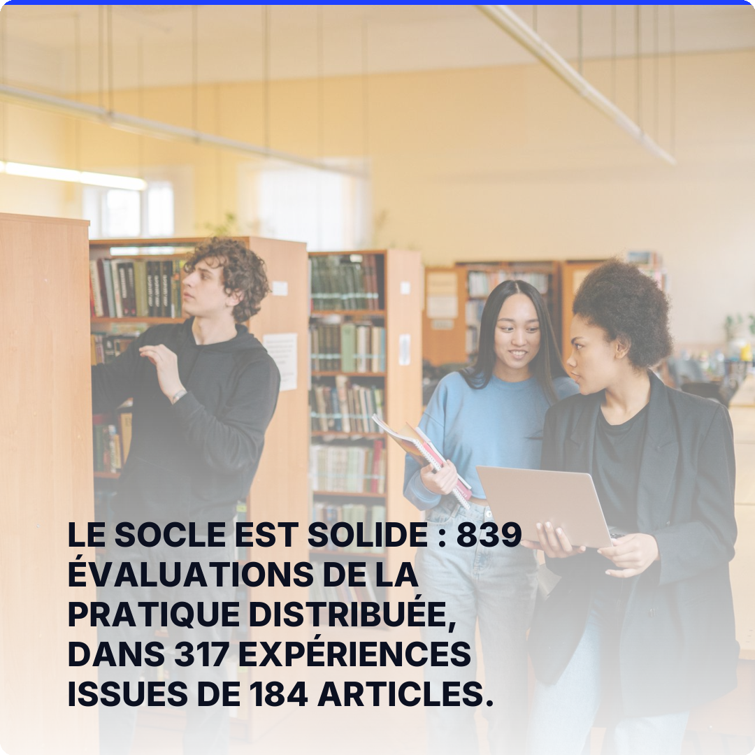 Le socle est solide : 839 évaluations de la pratique distribuée, dans 317 expériences issues de 184 articles.