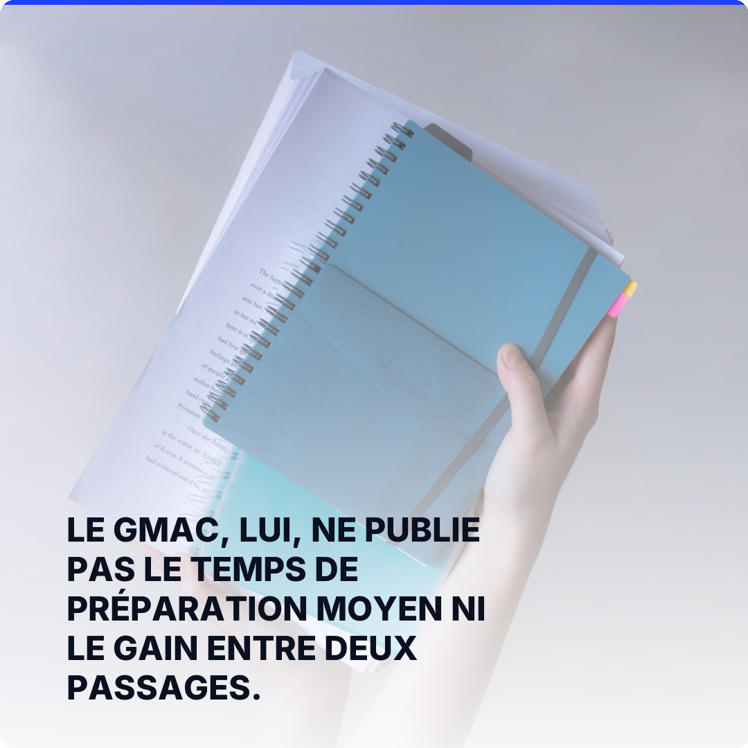 Le GMAC, lui, ne publie pas le temps de préparation moyen ni le gain entre deux passages.