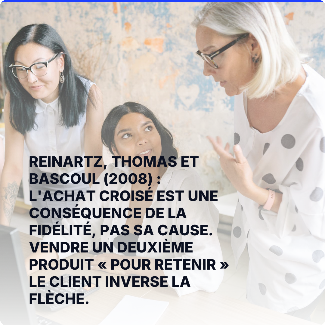 Reinartz, Thomas et Bascoul (2008) : l'achat croisé est une conséquence de la fidélité, pas sa cause. Vendre un deuxième produit « pour retenir » le client inverse la flèche.