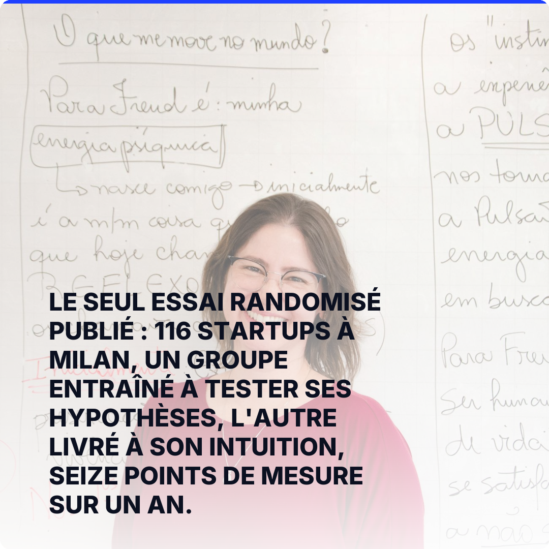 Le seul essai randomisé publié : 116 startups à Milan, un groupe entraîné à tester ses hypothèses, l'autre livré à son intuition, seize points de mesure sur un an.