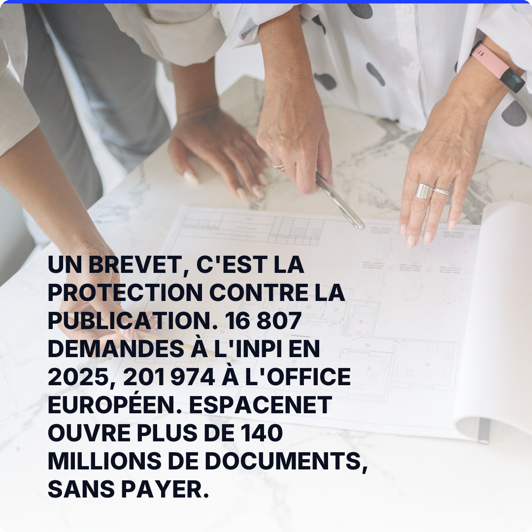 Un brevet, c'est la protection contre la publication. 16 807 demandes à l'INPI en 2025, 201 974 à l'Office européen. Espacenet ouvre plus de 140 millions de documents, sans payer.