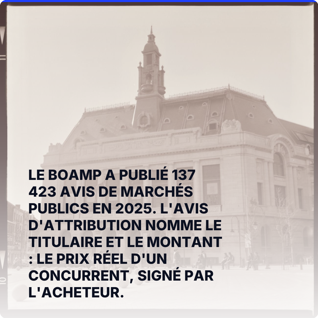 Le BOAMP a publié 137 423 avis de marchés publics en 2025. L'avis d'attribution nomme le titulaire et le montant : le prix réel d'un concurrent, signé par l'acheteur.