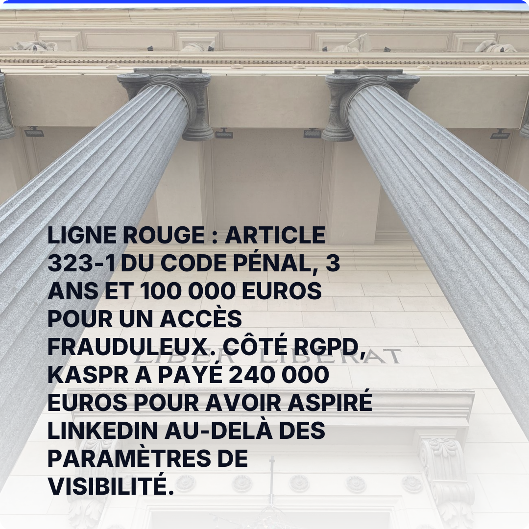 Ligne rouge : article 323-1 du Code pénal, 3 ans et 100 000 euros pour un accès frauduleux. Côté RGPD, KASPR a payé 240 000 euros pour avoir aspiré LinkedIn au-delà des paramètres de visibilité.