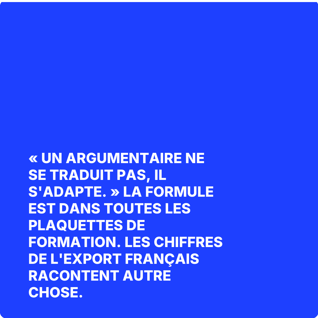 « Un argumentaire ne se traduit pas, il s'adapte. » La formule est dans toutes les plaquettes de formation. Les chiffres de l'export français racontent autre chose.