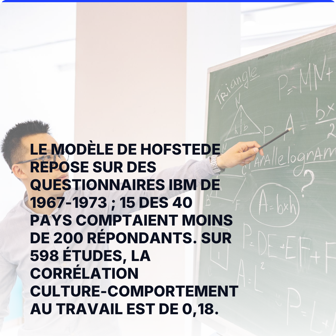 Le modèle de Hofstede repose sur des questionnaires IBM de 1967-1973 ; 15 des 40 pays comptaient moins de 200 répondants. Sur 598 études, la corrélation culture-comportement au travail est de 0,18.