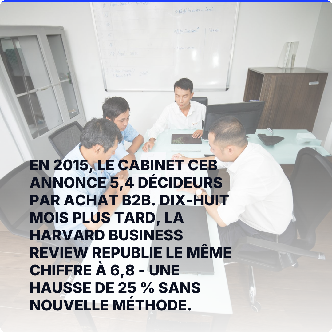 En 2015, le cabinet CEB annonce 5,4 décideurs par achat B2B. Dix-huit mois plus tard, la Harvard Business Review republie le même chiffre à 6,8 - une hausse de 25 % sans nouvelle méthode.