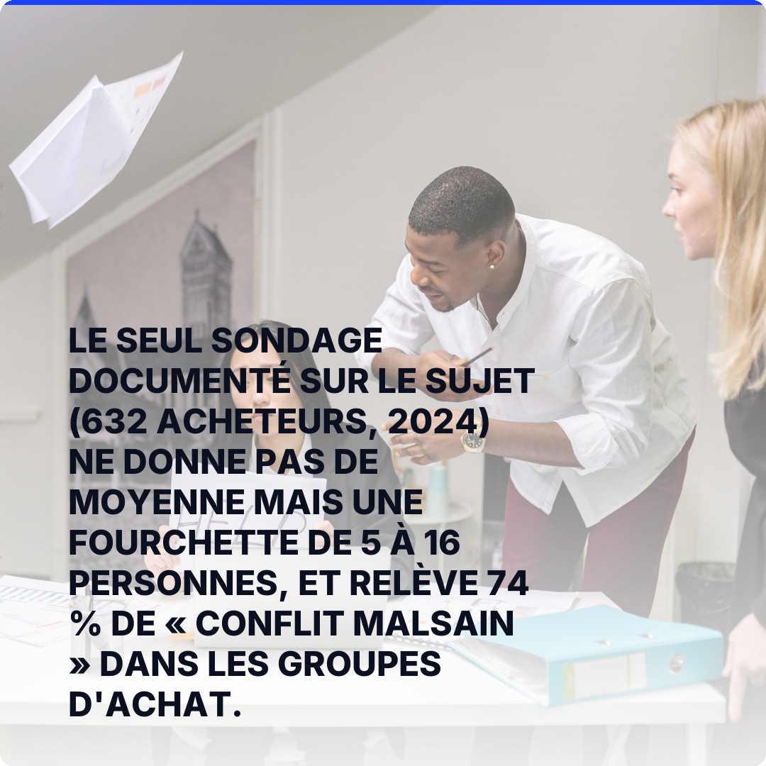 Le seul sondage documenté sur le sujet (632 acheteurs, 2024) ne donne pas de moyenne mais une fourchette de 5 à 16 personnes, et relève 74 % de « conflit malsain » dans les groupes d'achat.