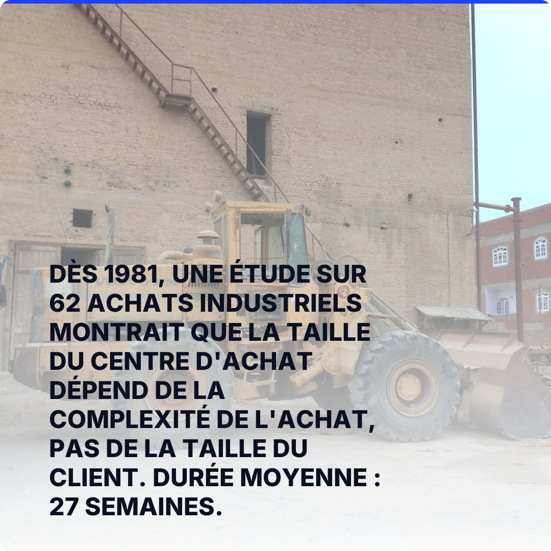 Dès 1981, une étude sur 62 achats industriels montrait que la taille du centre d'achat dépend de la complexité de l'achat, pas de la taille du client. Durée moyenne : 27 semaines.