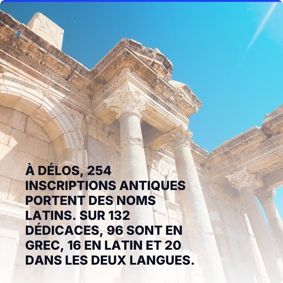 À Délos, 254 inscriptions antiques portent des noms latins. Sur 132 dédicaces, 96 sont en grec, 16 en latin et 20 dans les deux langues.